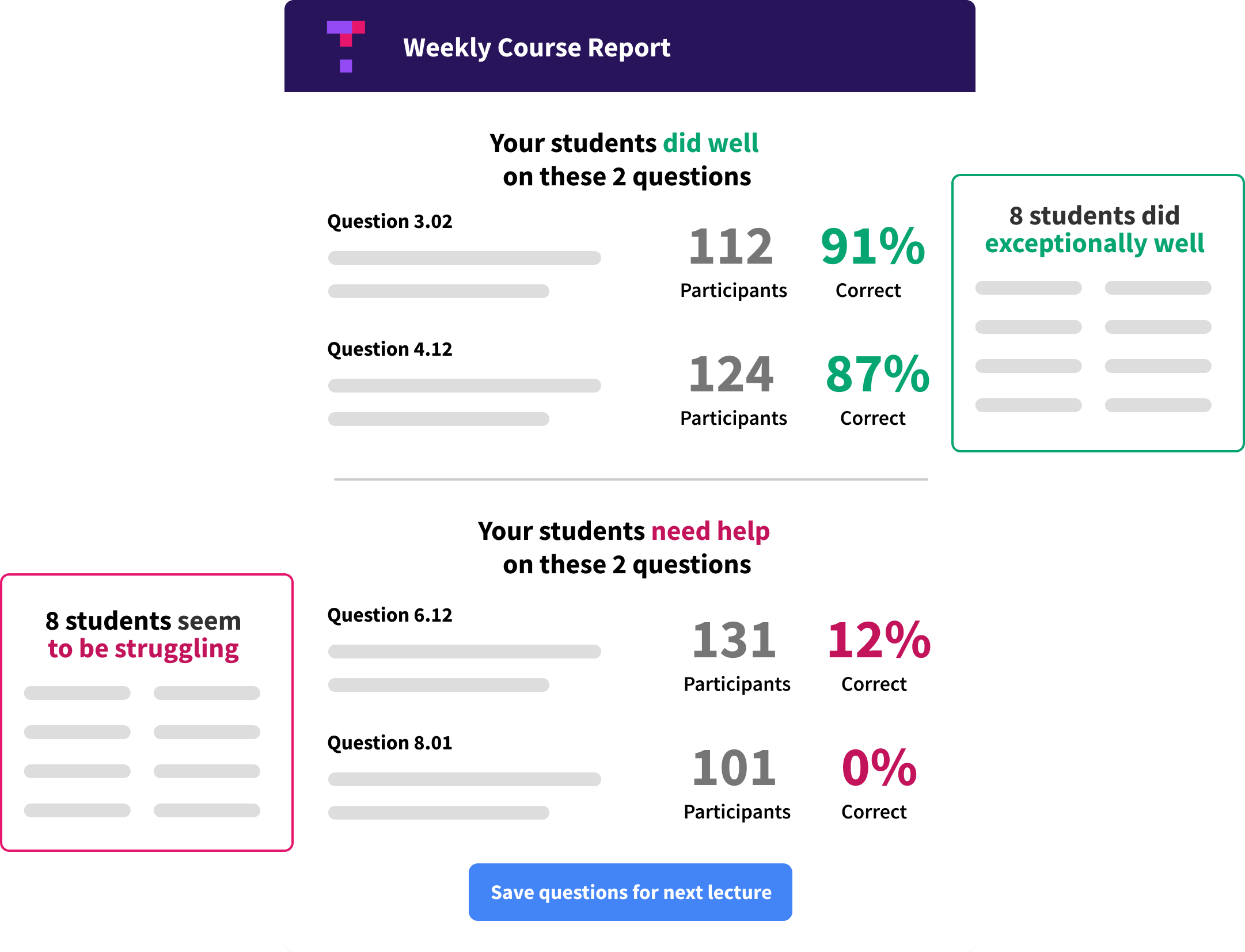 Tophat - An online learning system eduaction 3.png